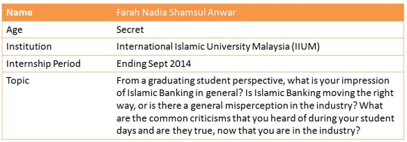 Farah Nadia Shamsul Anwar