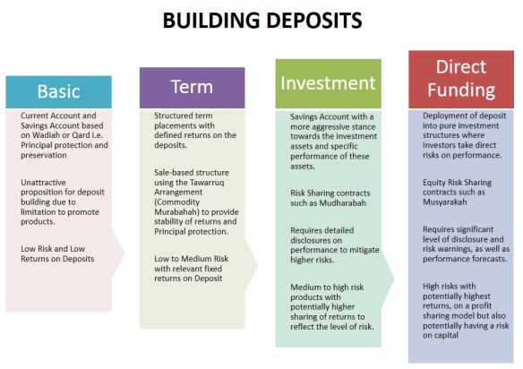 paradigm-shift-in-deposits-2016