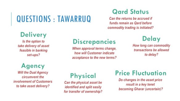 Questions for Tawarruq