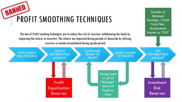 Profit Smoothing Techniques